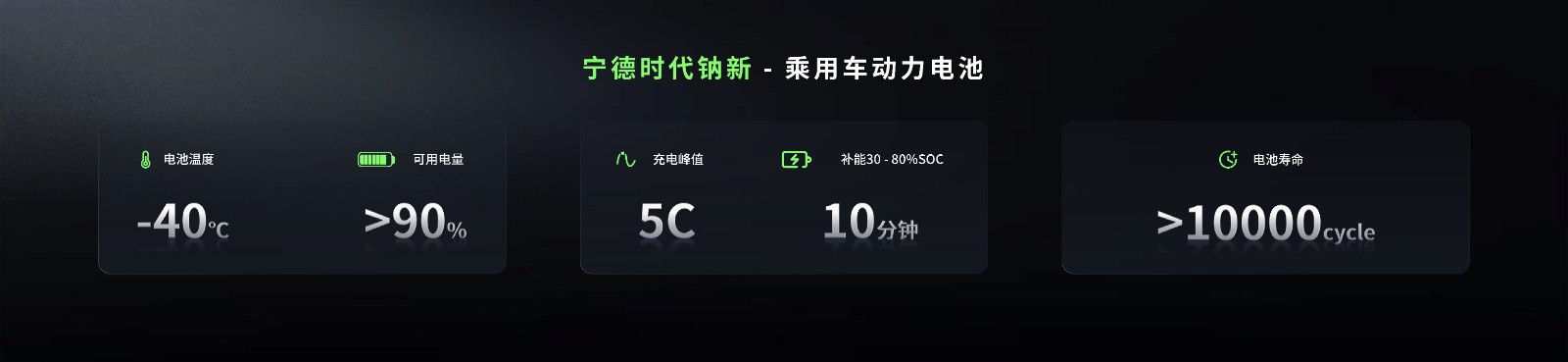 配圖1-寧德時代鈉新乘用車動力電池.jpg 配圖1-寧德時代鈉新乘用車動力電池.jpg